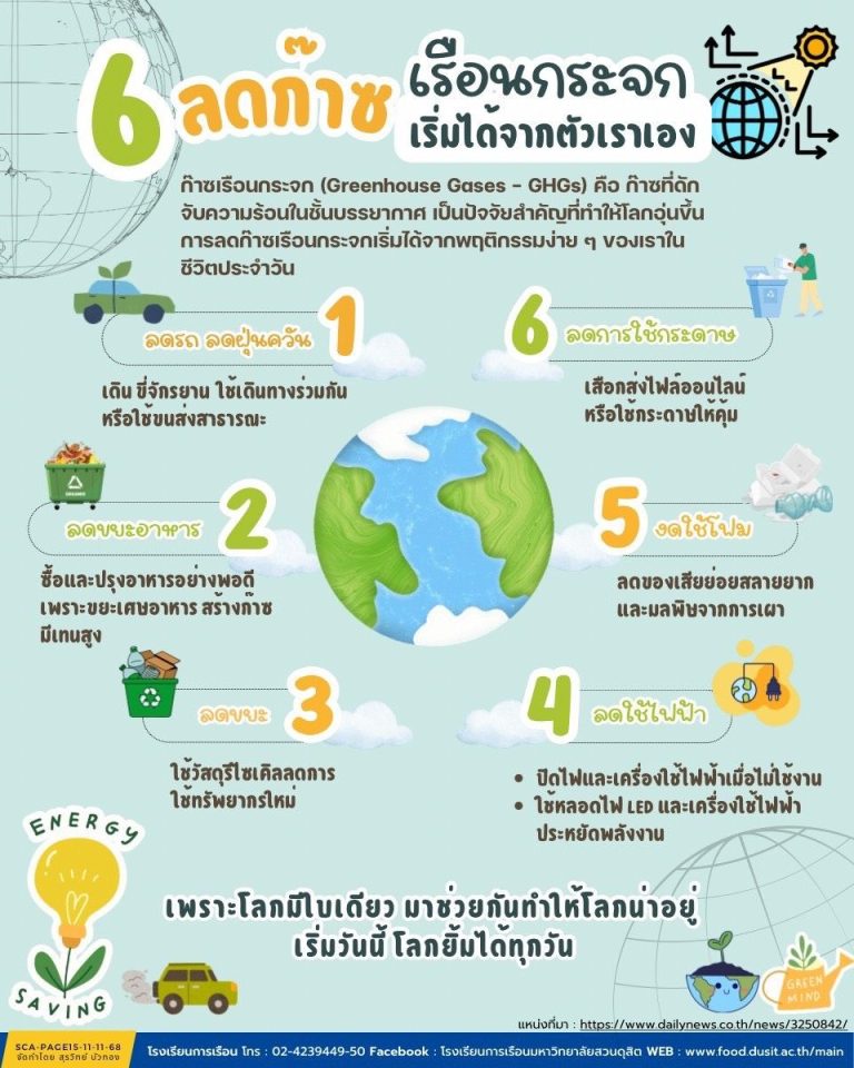 6 วิธี ช่วยลดก๊าซเรือนกระจก เริ่มได้จากตัวเราเอง
