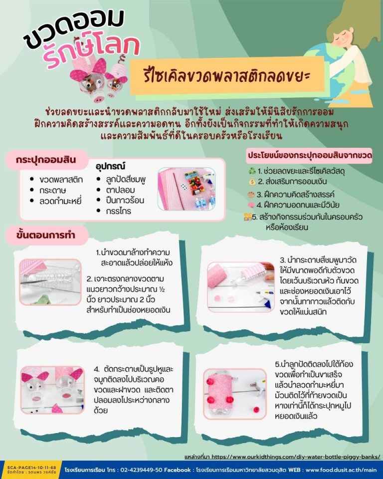 ขวดออม รักษ์โลก รีไซเคิลขวดพลาสติกลดขยะ