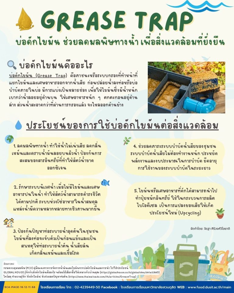 Grease Trap บ่อดักไขมัน ช่วยลดมลพิษทางน้ำ เพื่อสิ่งแวดล้อมที่ยั่งยืน