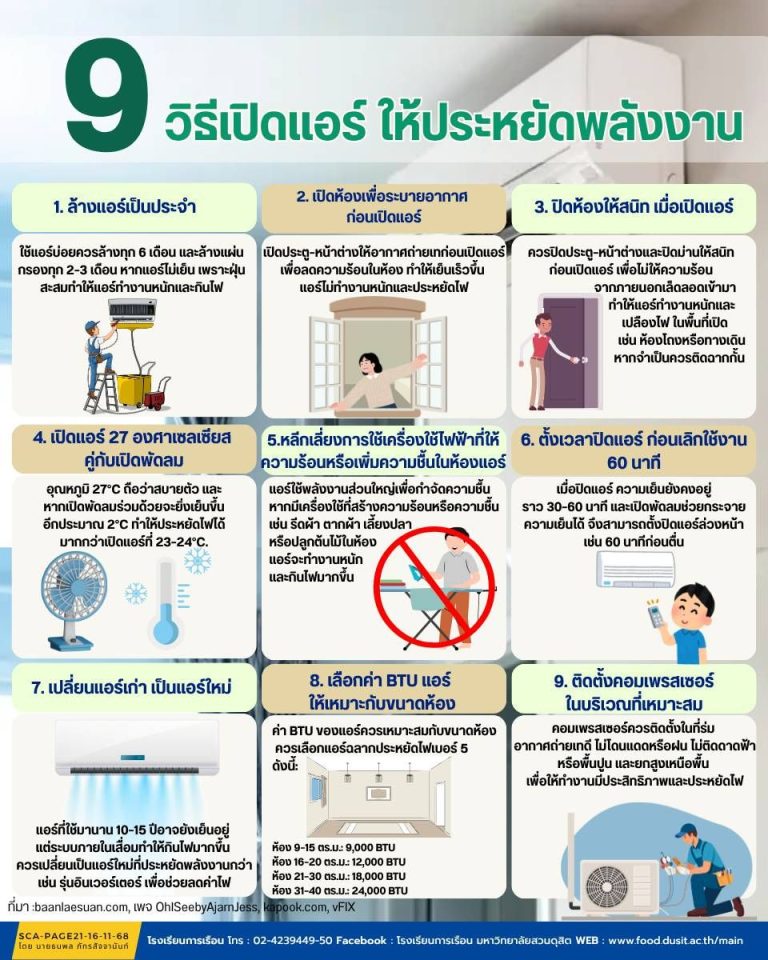 9 วิธีเปิดแอร์ให้ประหยัดพลังงาน