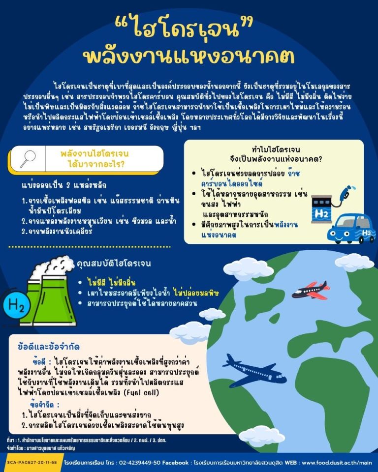 “ไฮโดรเจน” พลังงานแห่งอนาคต