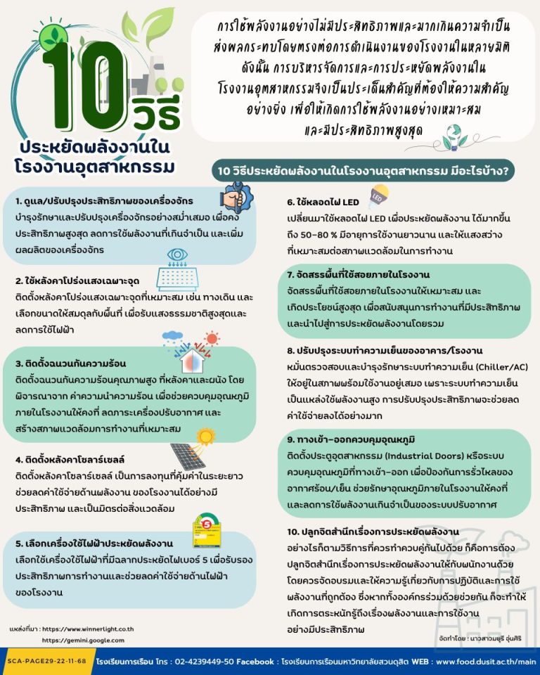 10 วิธีประหยัดพลังงานในโรงงานอุตสาหกรรม