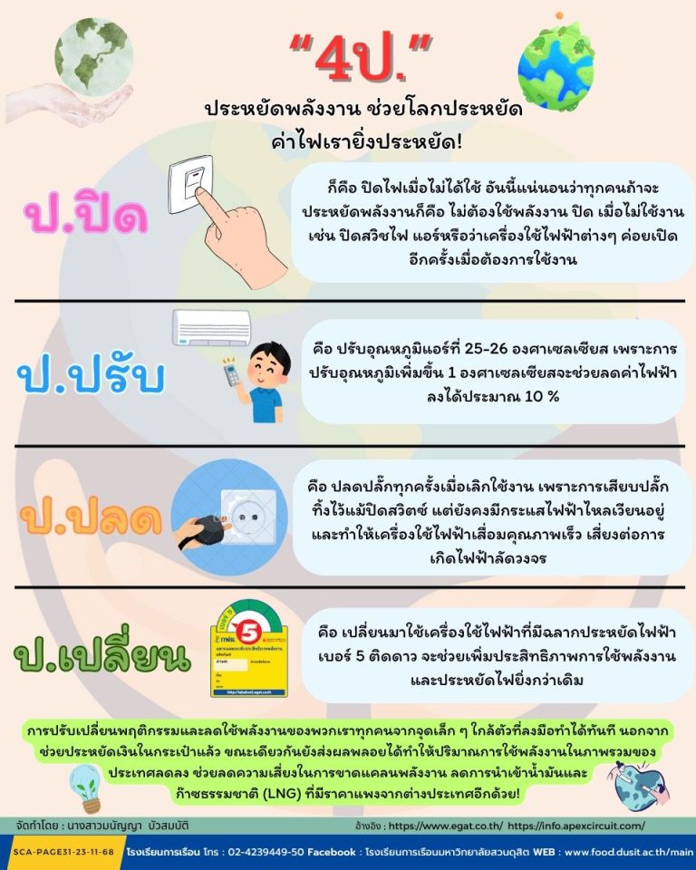 4ป..ประหยัดพลังงาน ช่วยโลกประหยัดค่าไฟ เรายิ่งประหยัด