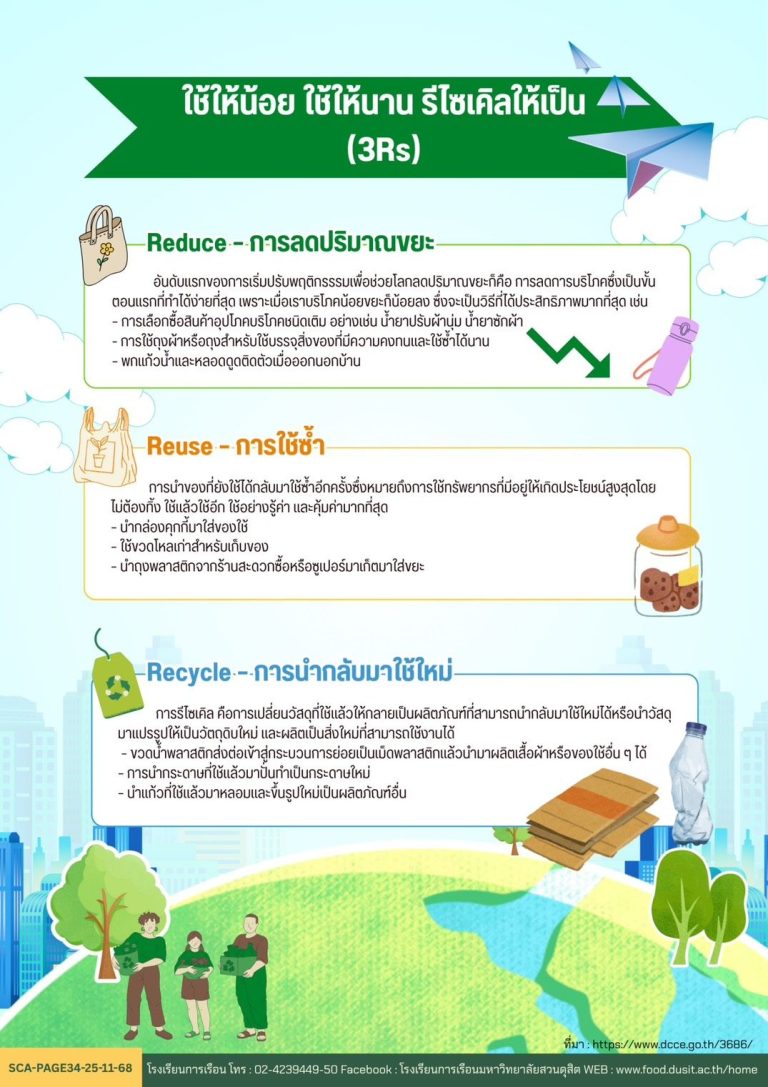 ใช้ให้น้อย ใช้ให้นาน รีไซเคิลให้เป็น (3Rs)