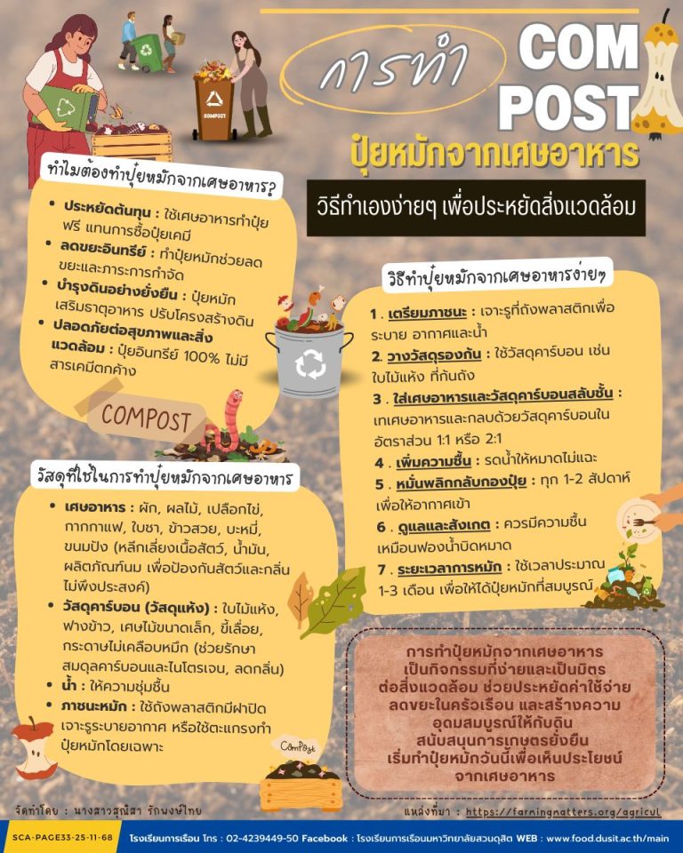 การทำ Compost ปุ๋ยหมักจากเศษอาหาร วิธีทำเองง่าย ๆ เพื่อประหยัดสิ่งแวดล้อม