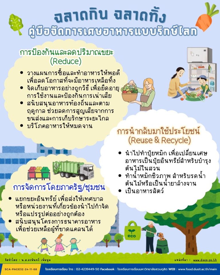 ฉลาดกิน ฉลาดทิ้ง คู่มือจัดการเศษอาหารแบบรักษ์โลก