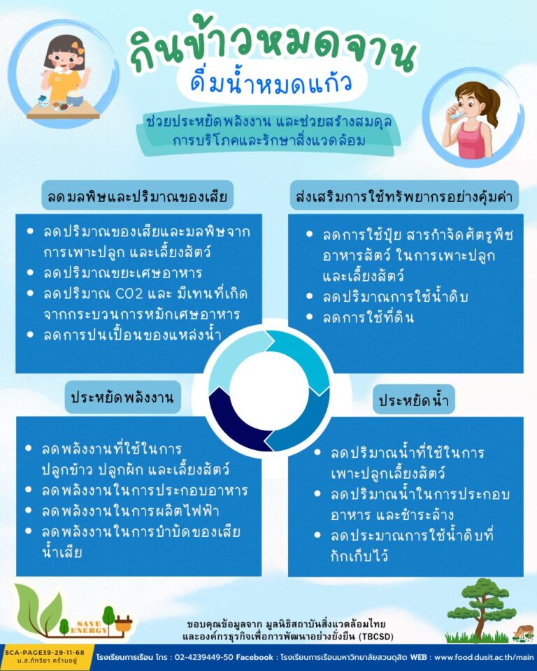 กินข้าวหมดจาน ดื่มน้ำหมดแก้ว” ช่วยประหยัดพลังงานและช่วยสร้างสมดุลของการบริโภคและรักษาสิ่งแวดล้อม