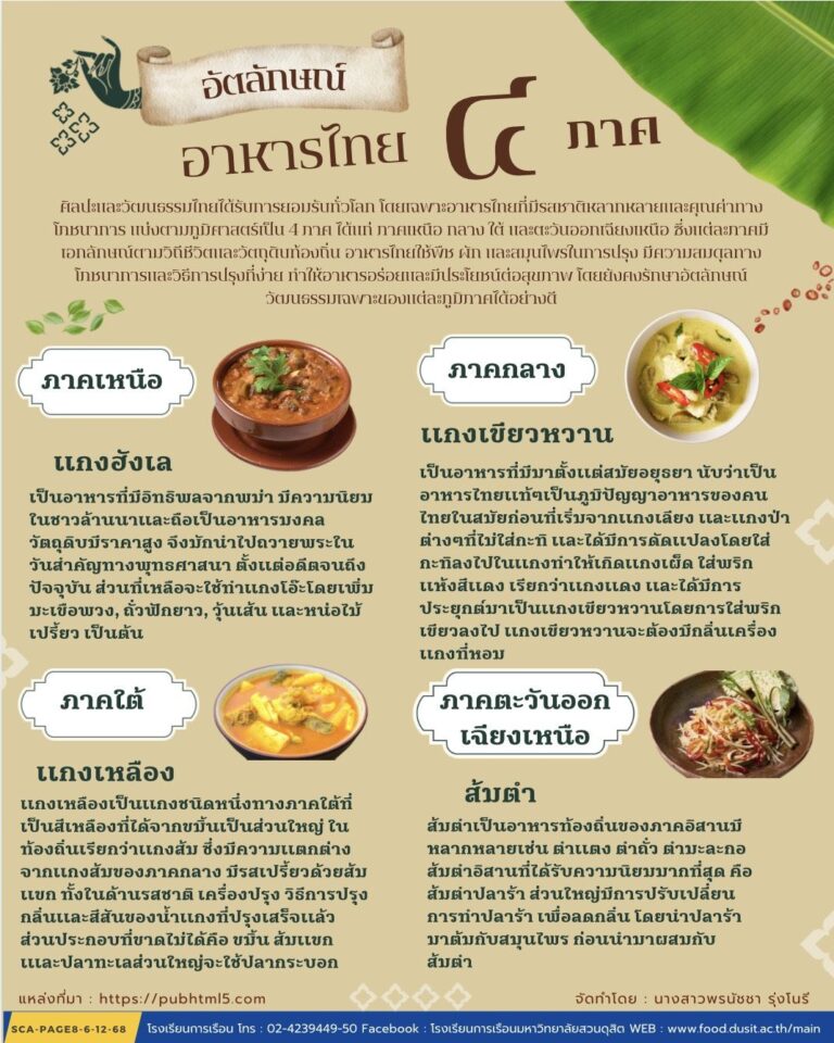 อัตลักษณ์ อาหารไทย ๔ ภาค