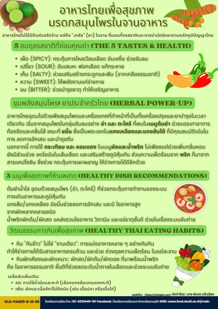 อาหารไทยเพื่อสุขภาพ มรดกสมุนไพรในจานอาหาร