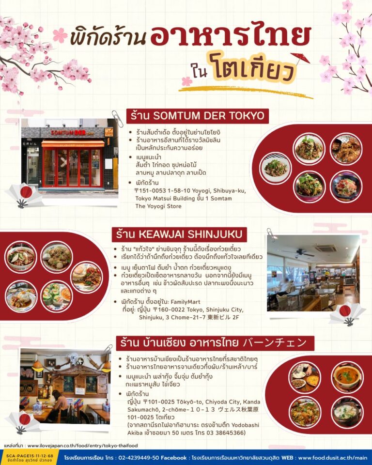 พิกัดร้านอาหารไทย ในโตเกียว