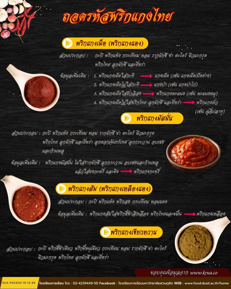 ถอดรหัสพริกแกงไทย
