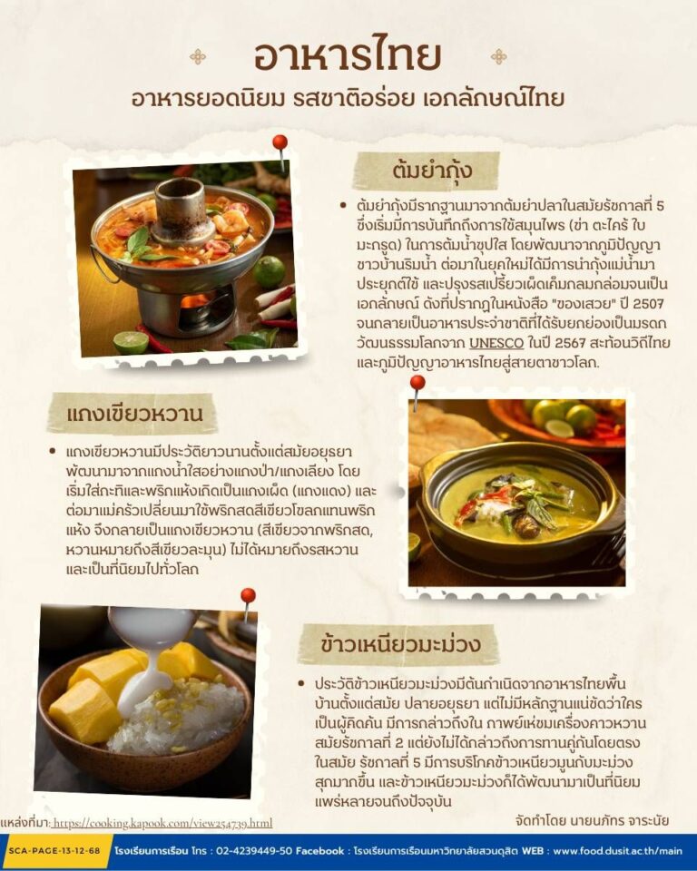 อาหารไทย อาหารยอดนิยม รสชาติอร่อย เอกลักษณ์ไทย