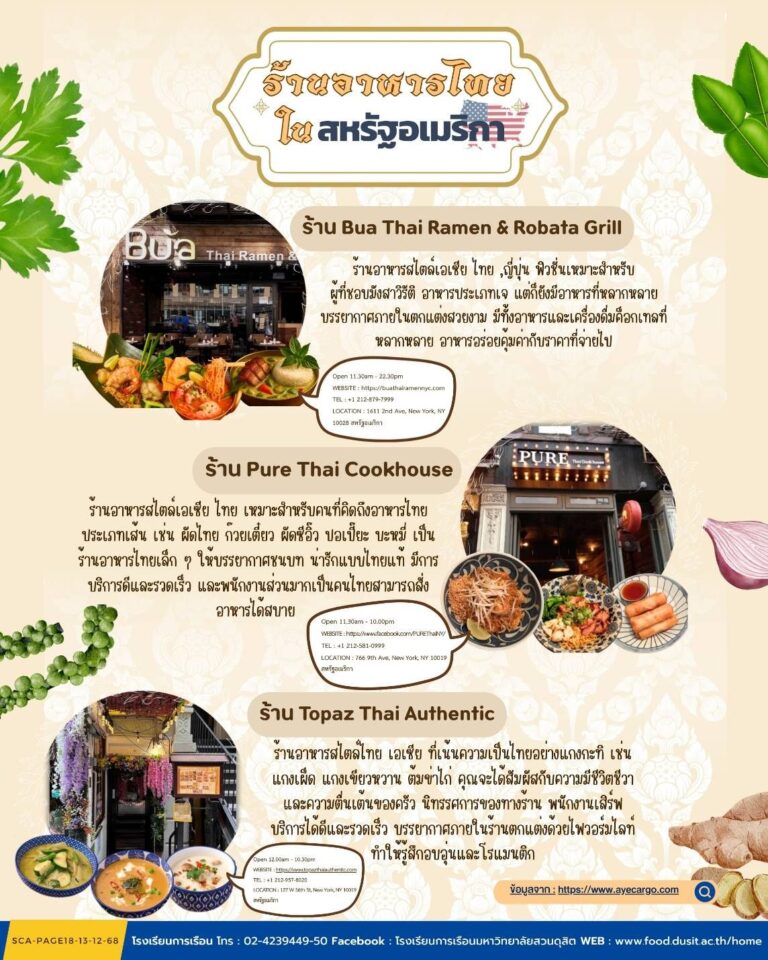ร้านอาหารไทยในสหรัฐอเมริกา
