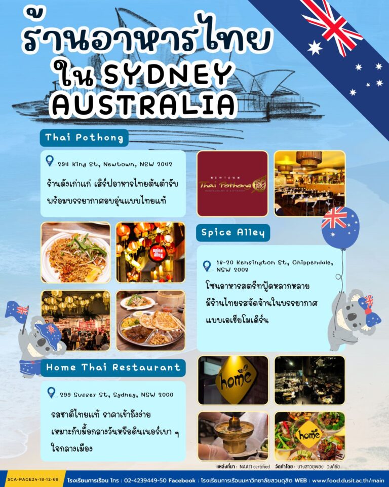 ร้านอาหารไทยใน Sydney Australia