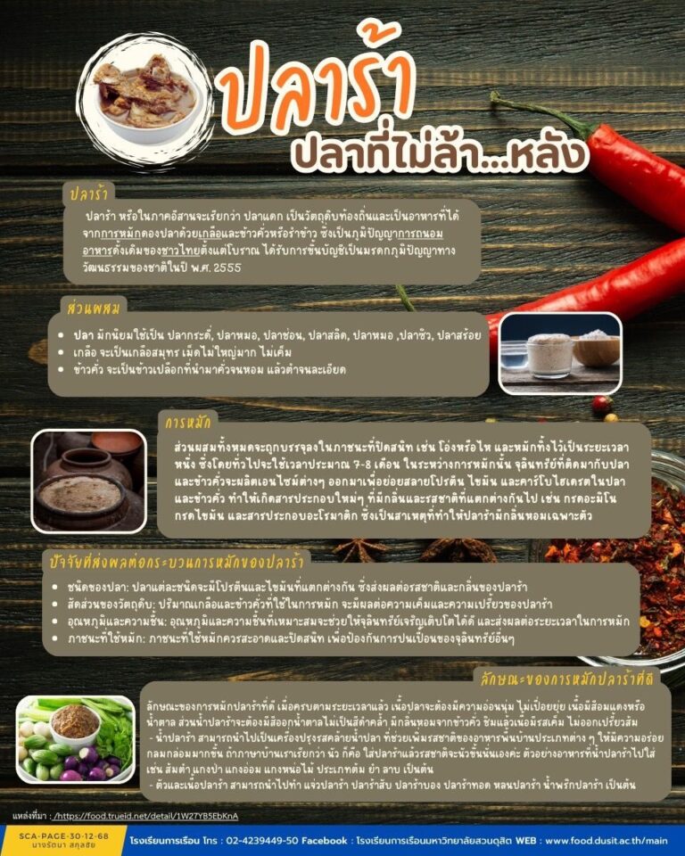 ปลาร้า ปลาที่ไม่ล้า….หลัง