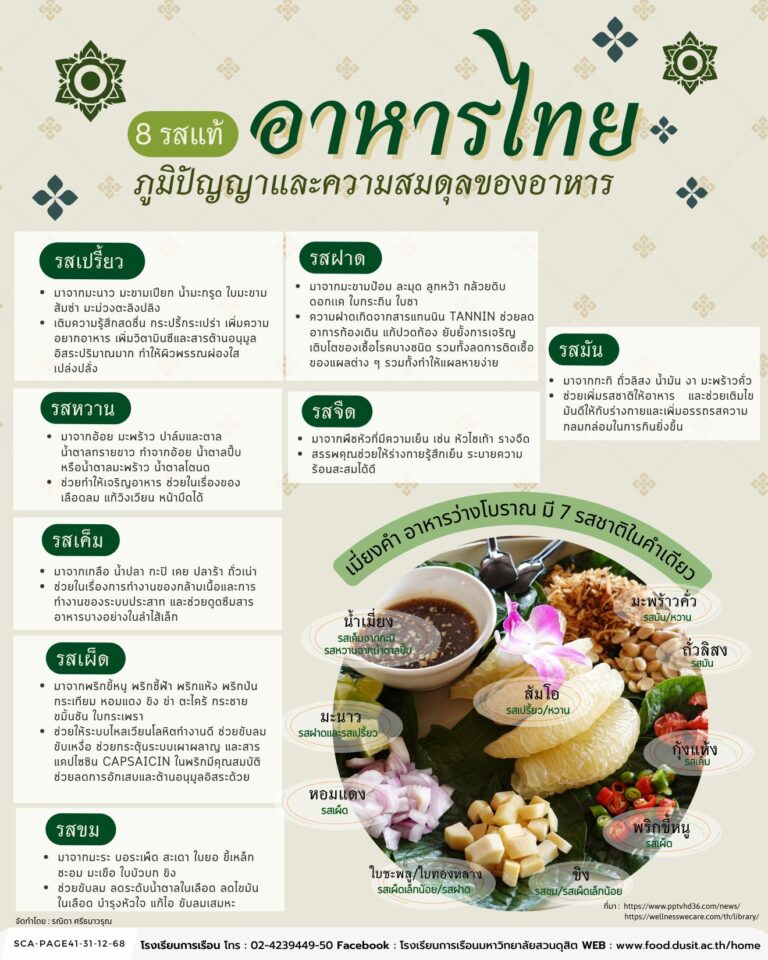 8 รสแท้ อาหารไทย ภูมิปัญญาและความสมดุลของอาหาร