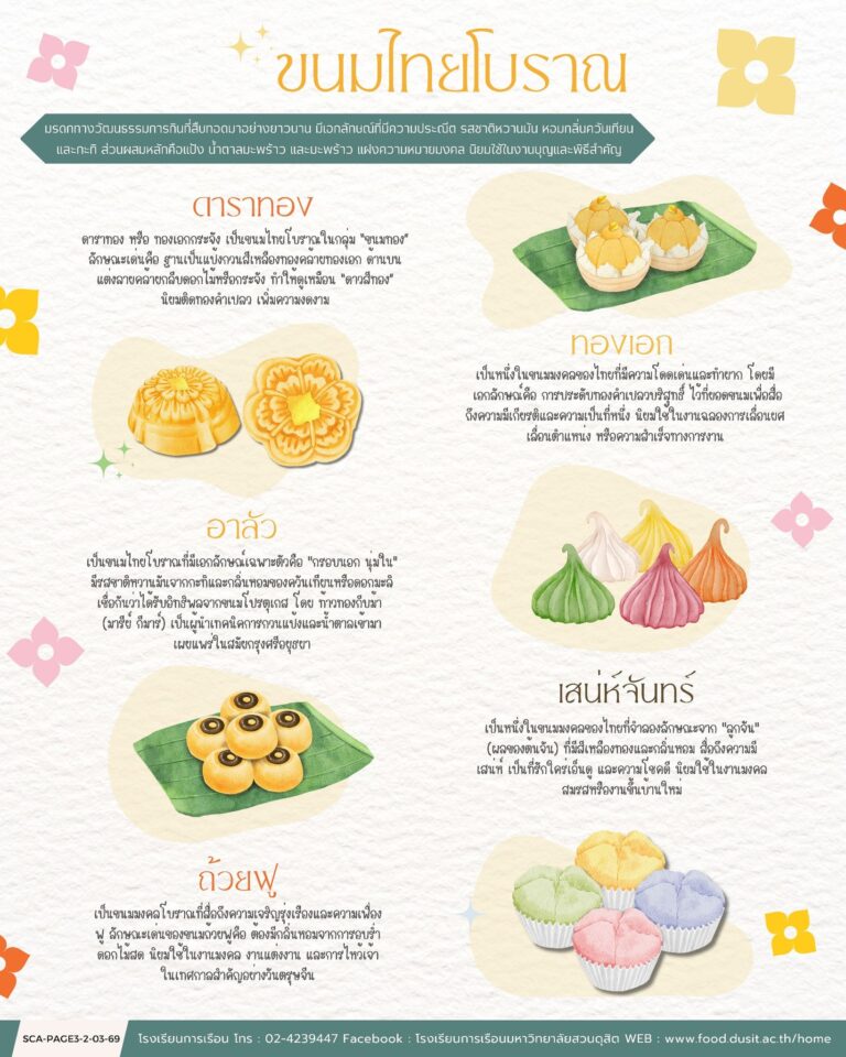 “ขนมไทยโบราณ”