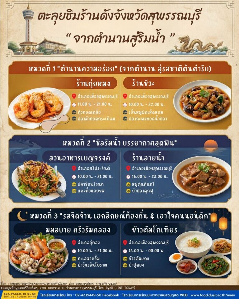 “ตะลุยร้านดังจังหวัดสุพรรณบุรี จากตำนานสู่ริมน้ำ”