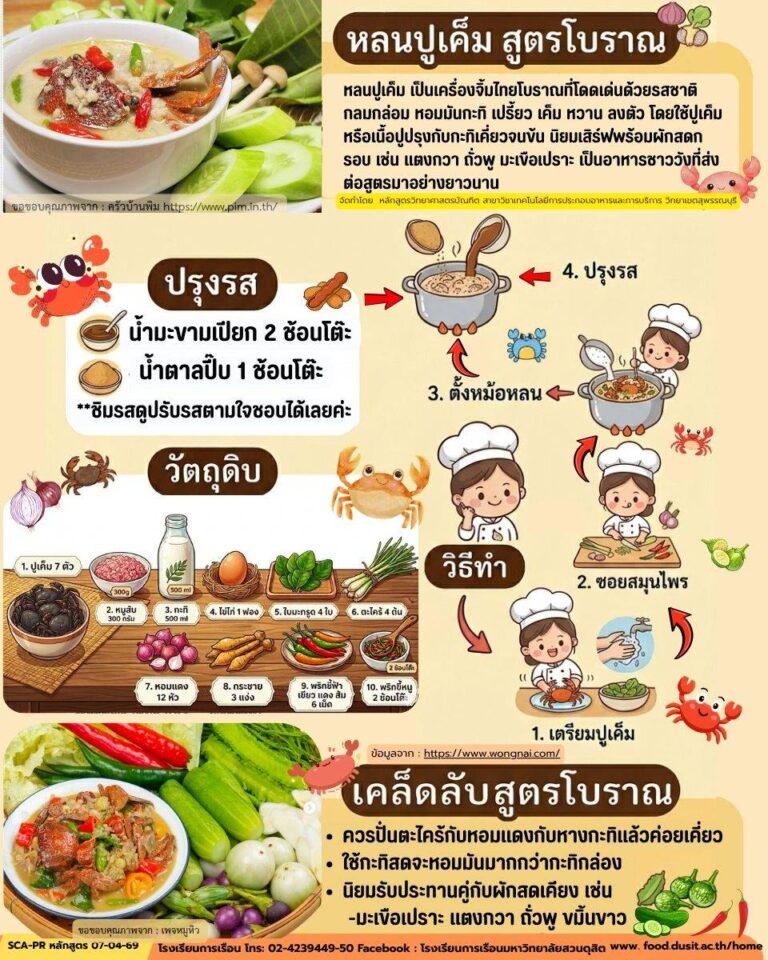 หลนปูเค็ม อาหารไทยโบราณ