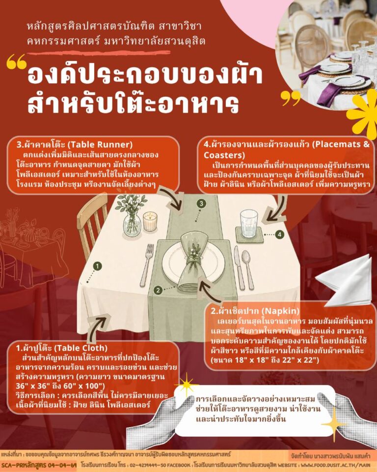 องค์ประกอบของผ้าสำหรับโต๊ะอาหาร