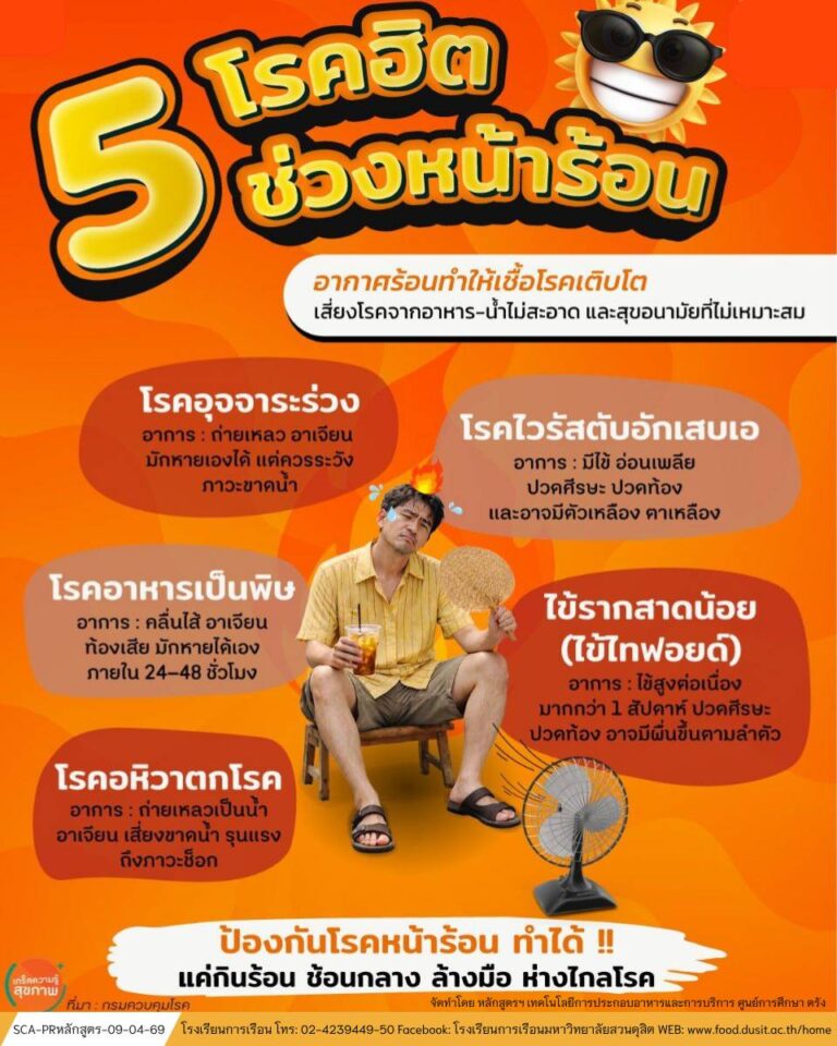 5 โรคฮิตช่วงหน้าร้อน 