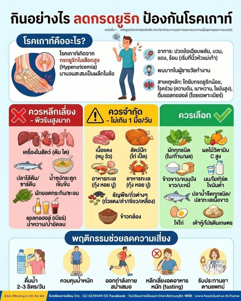 กินอย่างไร ลดกรดยูริก ป้องกันโรคเกาท์