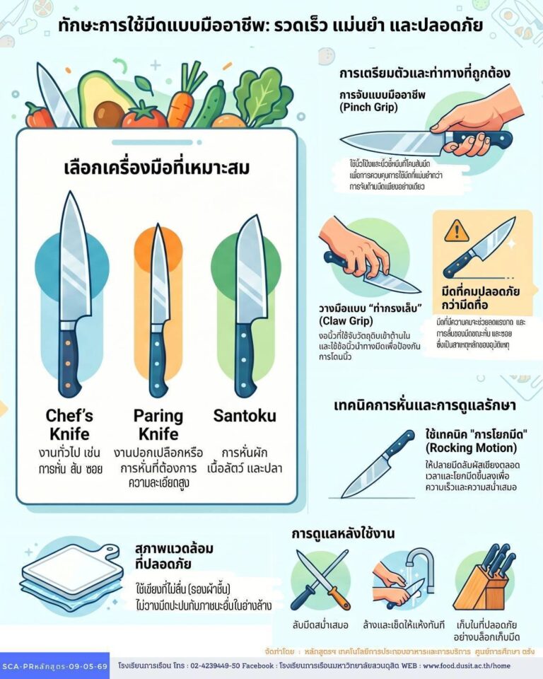 เทคนิคการใช้มีดให้ปลอดภัยและมืออาชีพ
