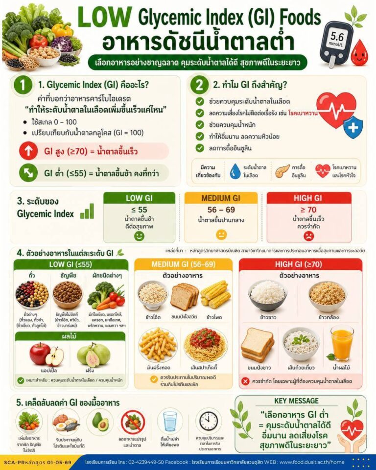 “อาหารดัชนีน้ำตาลต่ำ (Low Glycemic Index (GI) Foods)”