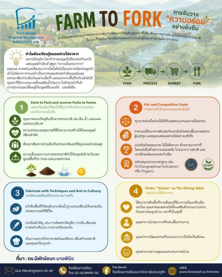Farm to Fork “การจับวางความอร่อยอย่างยั่งยืน”