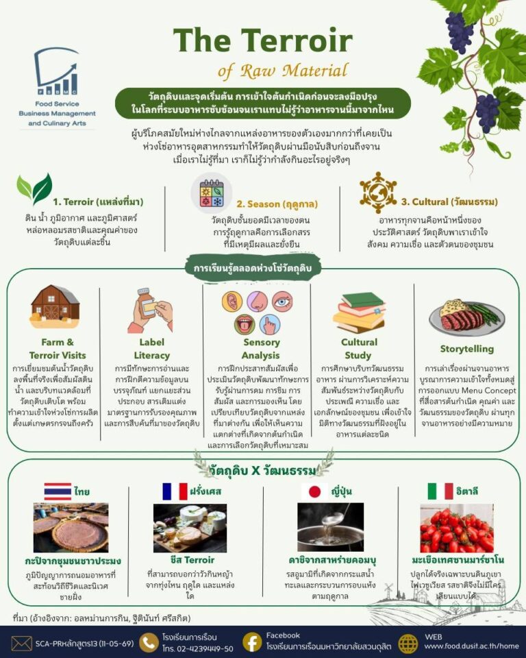 “The Terroir of Raw Material”