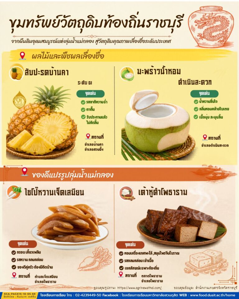 ขุมทรัพย์วัตถุดิบท้องถิ่นราชบุรี