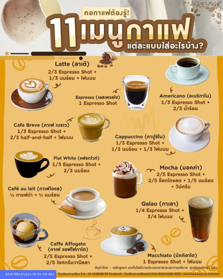“11 เมนูกาแฟ แต่ละแบบใส่อะไรบ้าง?”