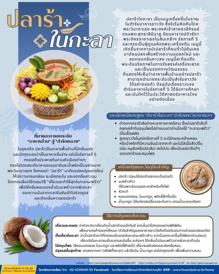 “ปลาร้าในกะลา”