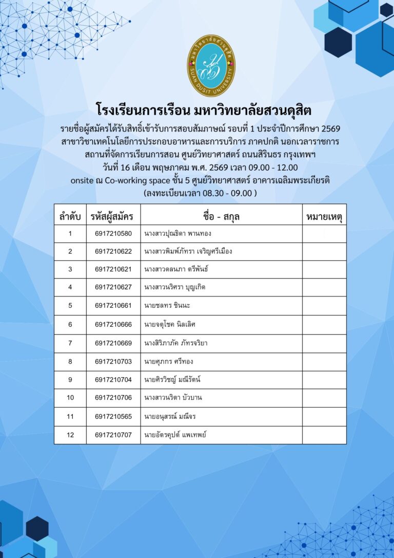 ประกาศรายชื่อผู้สมัครที่ได้รับสิทธิ์เข้าสอบสัมภาษณ์ สาขาเทคโนโลยีการประกอบอาหารและการบริการ ภาคปกติ นอกเวลาราชการ รอบที่ 2