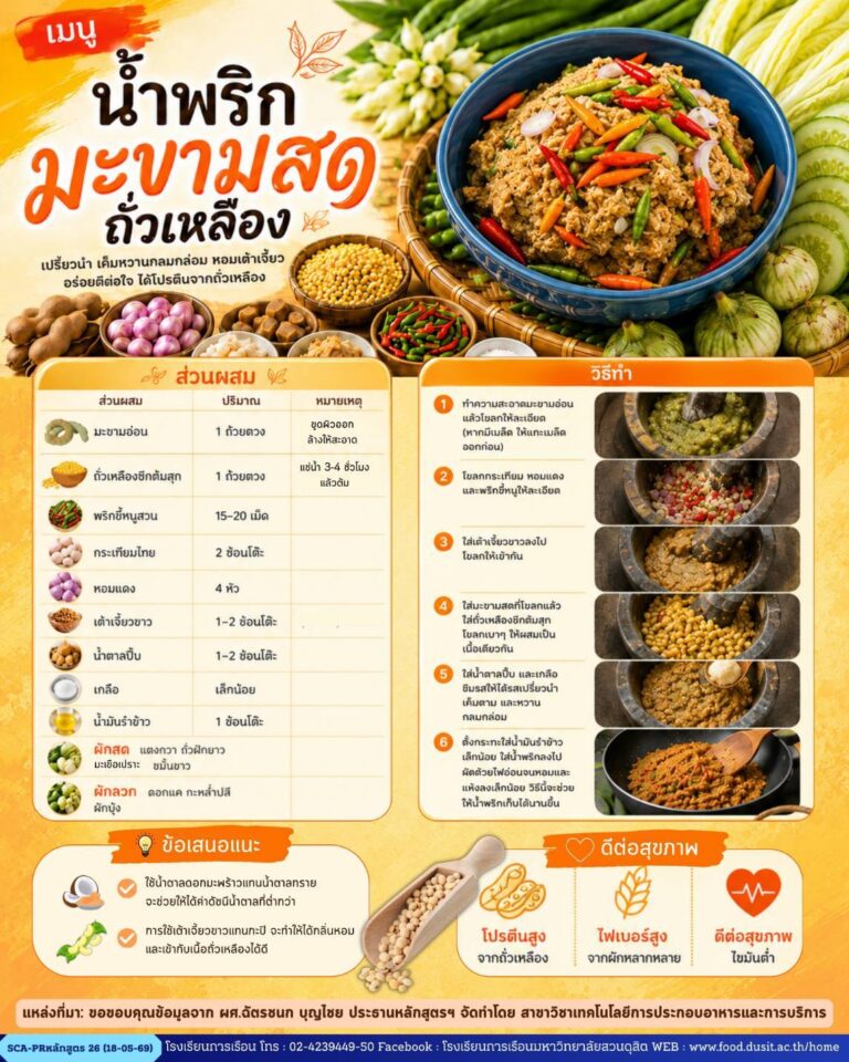 เมนู น้ำพริกมะขามสดถั่วเหลือง