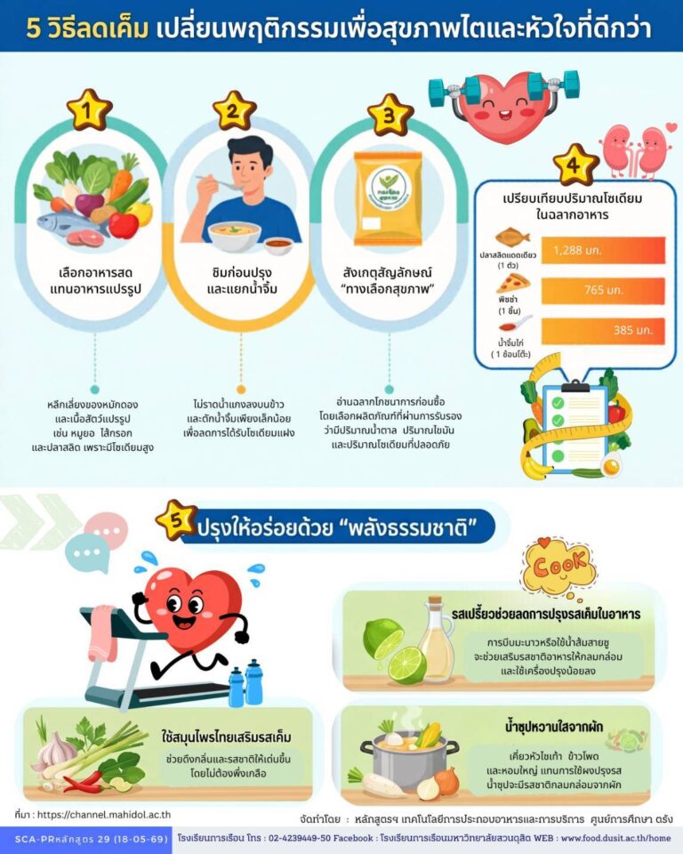 “5 วิธีลดเค็ม เปลี่ยนพฤติกรรมเพื่อสุขภาพไตและหัวใจที่ดีกว่า”
