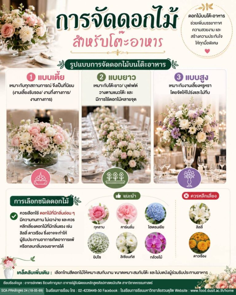 “การจัดดอกไม้สำหรับโต๊ะอาหาร”