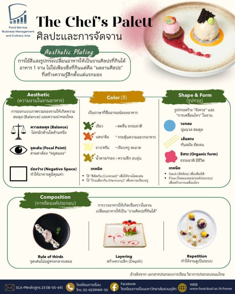 “The Chef’s Palette ศิลปะและการจัดจาน”