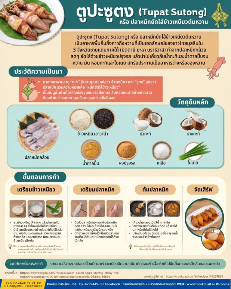 “ตูปะซูตง (Tupat Sutong)”