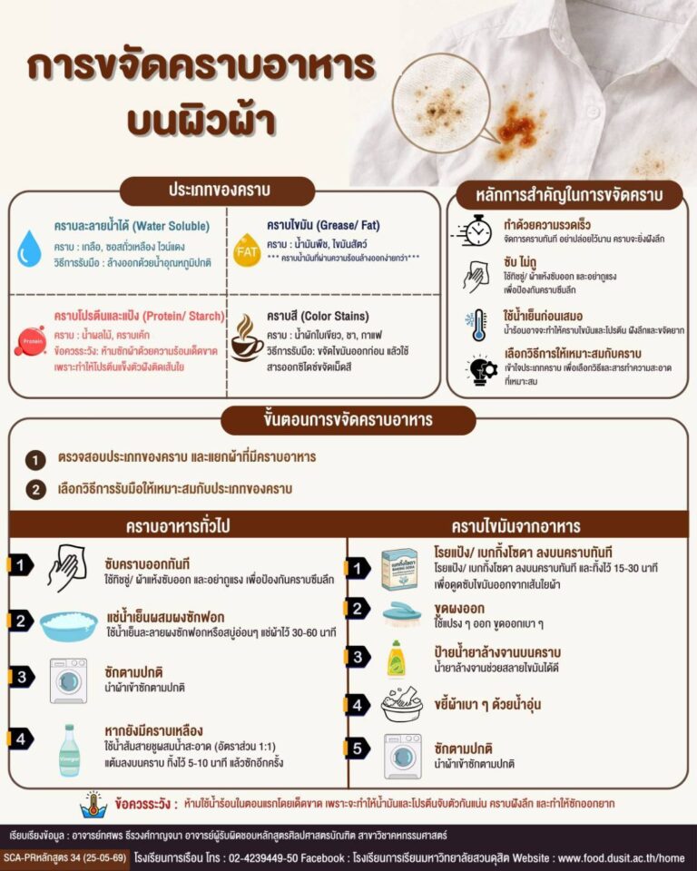“การขจัดคราบอาหารบนผิวผ้า”