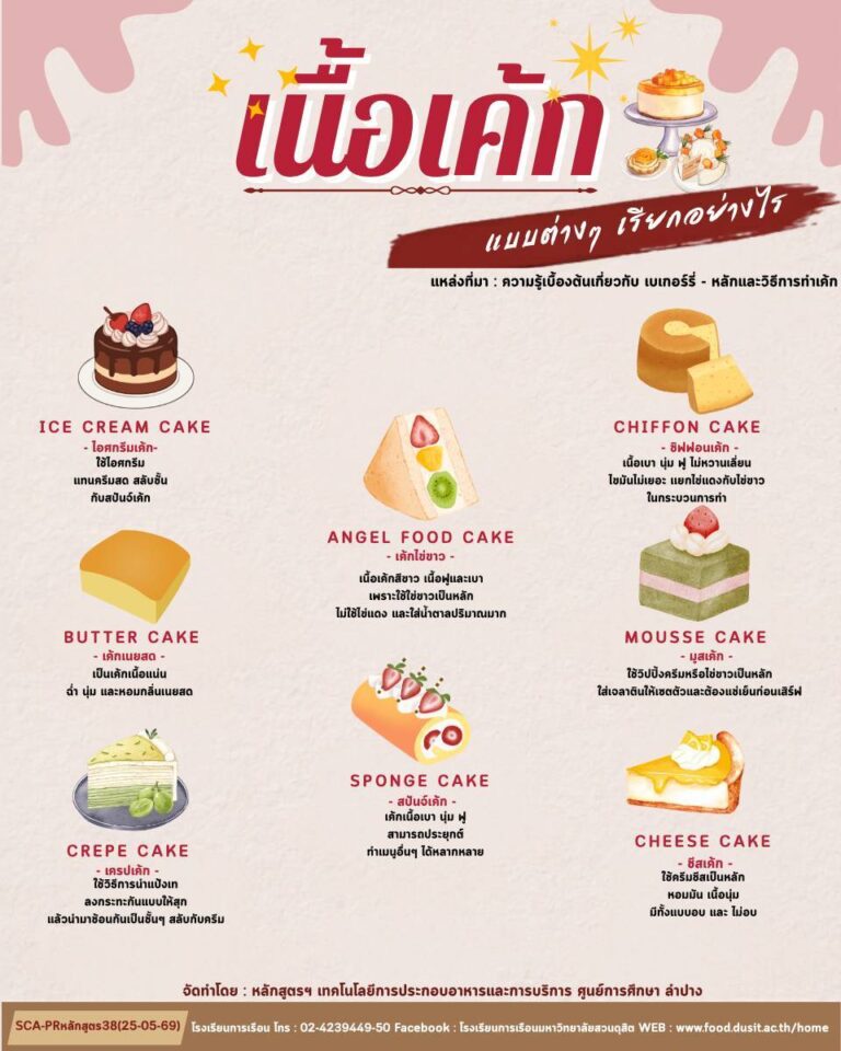 “เนื้อเค้ก” แบบต่าง ๆ เรียกอย่างไร 