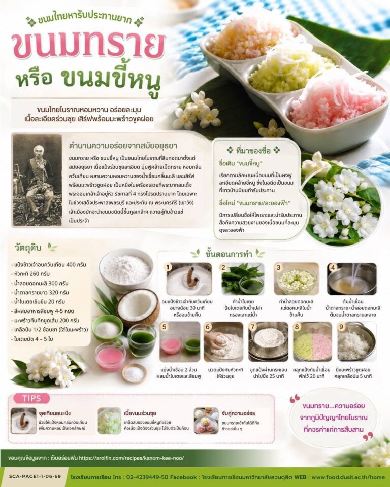 “ขนมไทยหารับประทานยาก ขนมทราย หรือ ขนมขี้หนู”