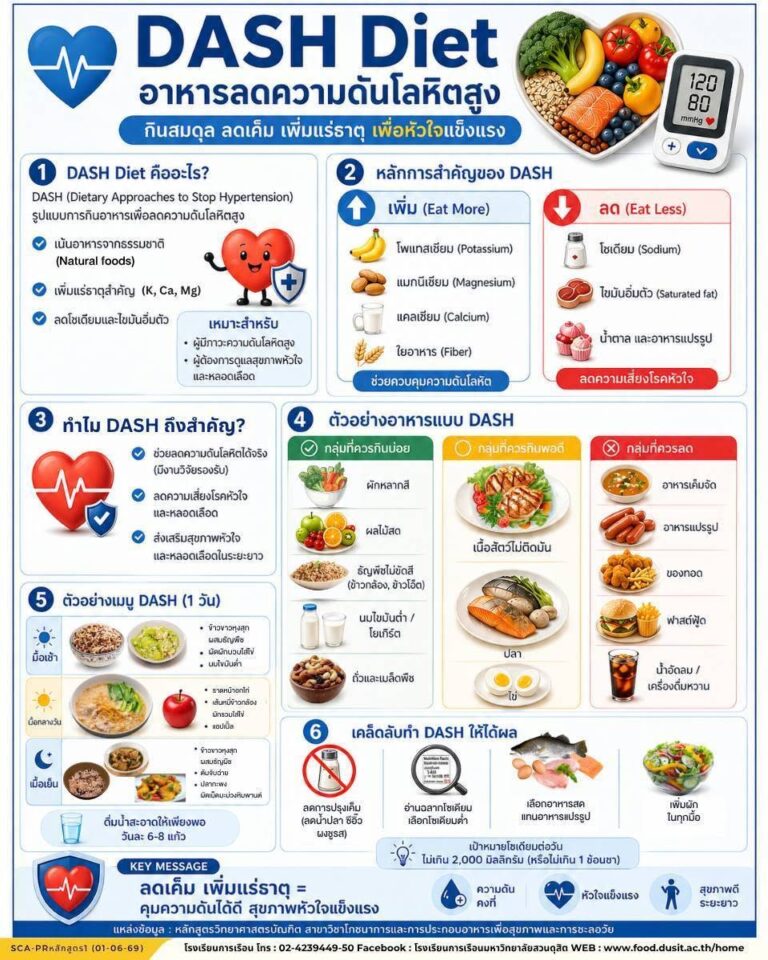 “DASH Diet” อาหารต้านความดันโลหิตสูง