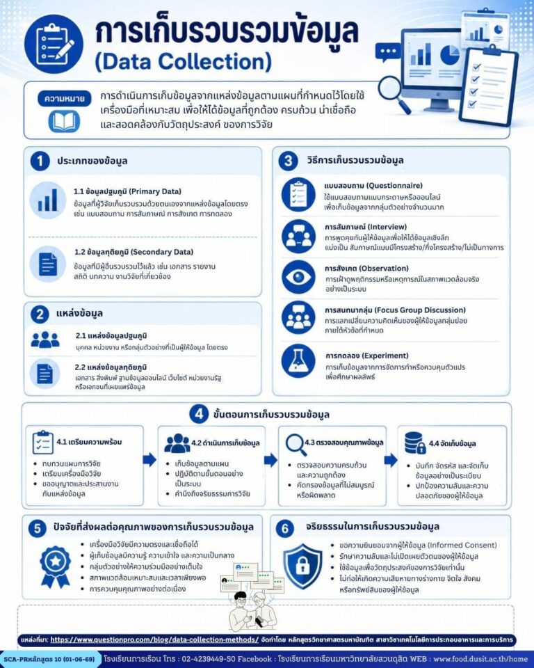การเก็บรวบรวมข้อมูล (Data Collection)