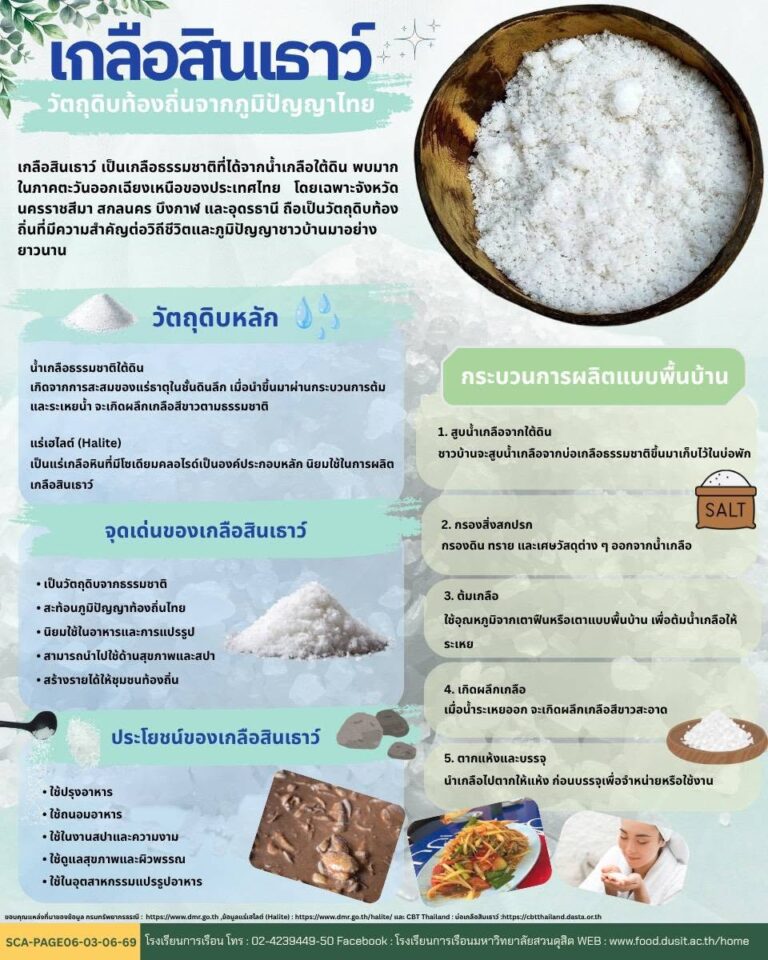 ” เกลือสินเธาว์ -วัตถุดิบในท้องถิ่น “