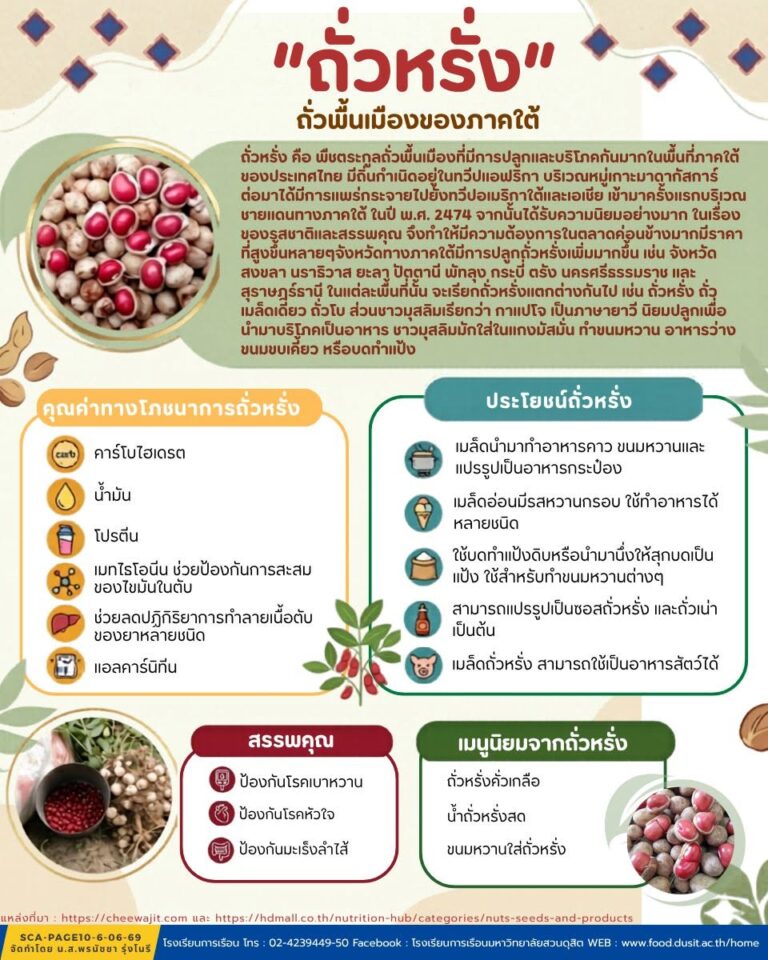 “ถั่วหรั่ง”