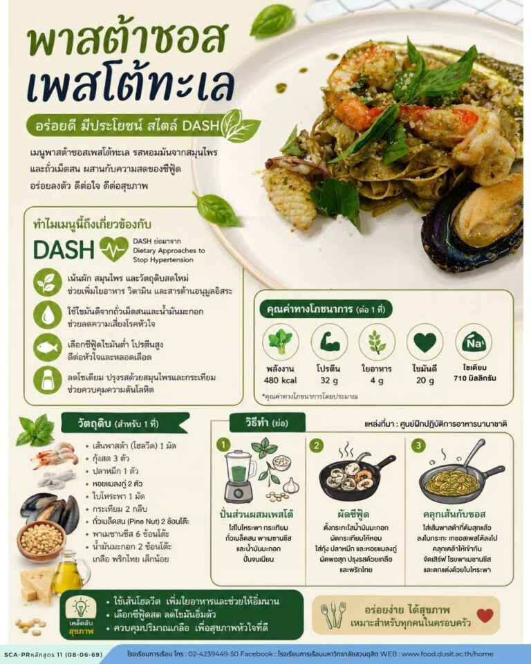 “พาสต้าซอสเพสโต้ทะเล”