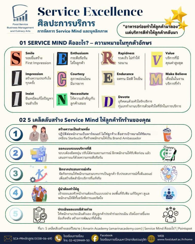 “Service Excellence ศิลปะการบริการ”