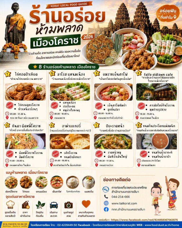 ร้านอาหารเด่นในพื้นที่ประเทศไทย