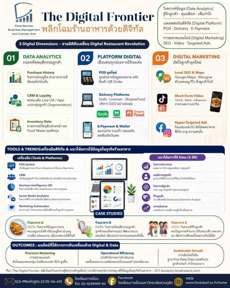  “The Digital Frontier พลิกโฉมร้านอาหารดิจิทัล”